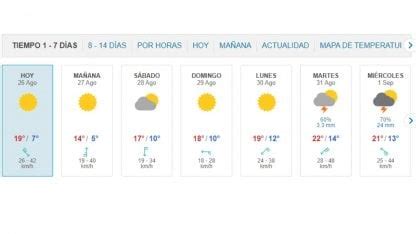 clima hoy buenos aires por hora